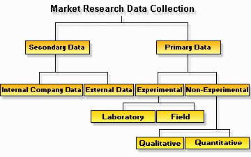 Market research methods | business queensland