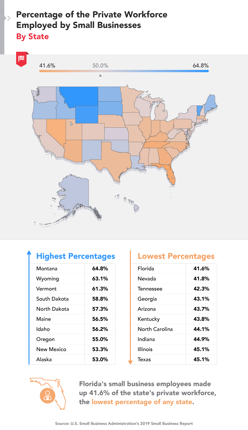 The State Of American Small Business